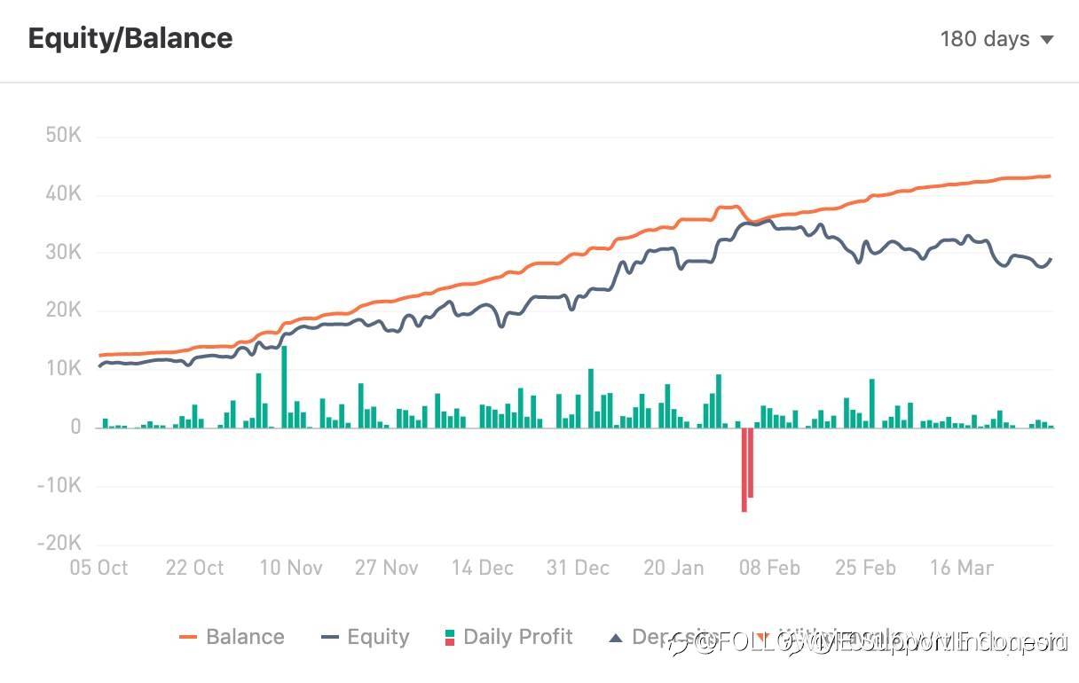 TRADER MINGGU INI | @rainmain