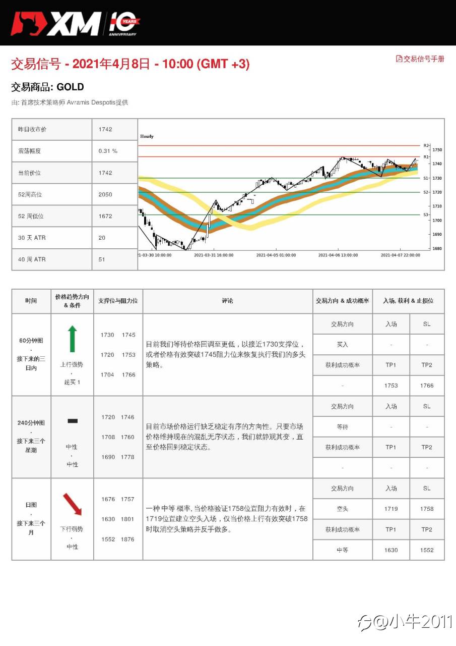 4/8交易信号-黄金