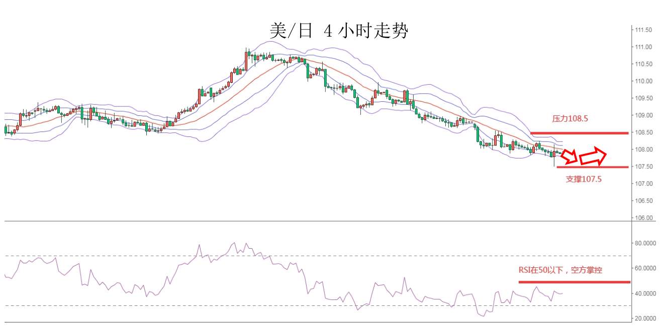 MEXGROUP：大通金融快讯|美元承压，非美货币继续回升