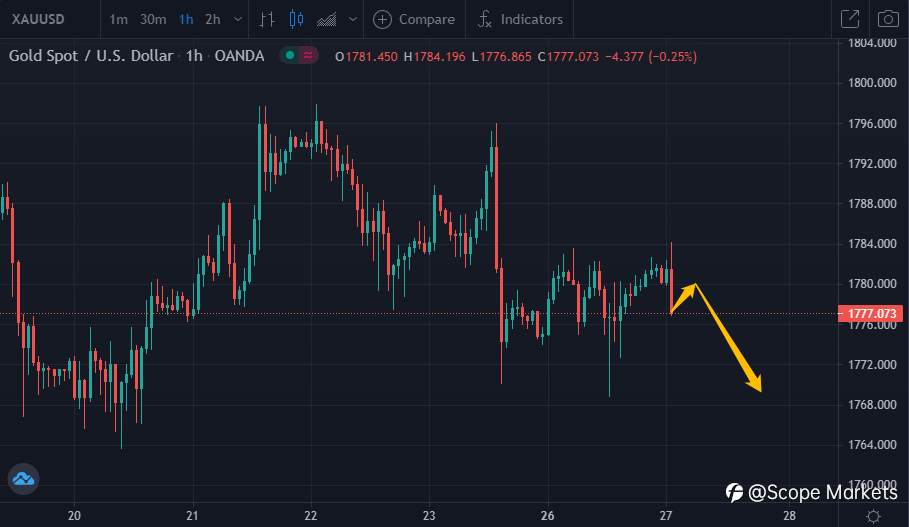 SCOPE MARKETS【策略研报】丨2021.04.27