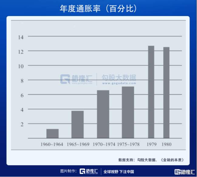美联储为什么不怕通胀？