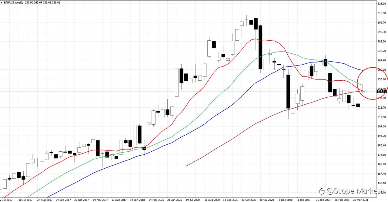 SCOPE MARKETS【股市掘金】丨2021.04.19