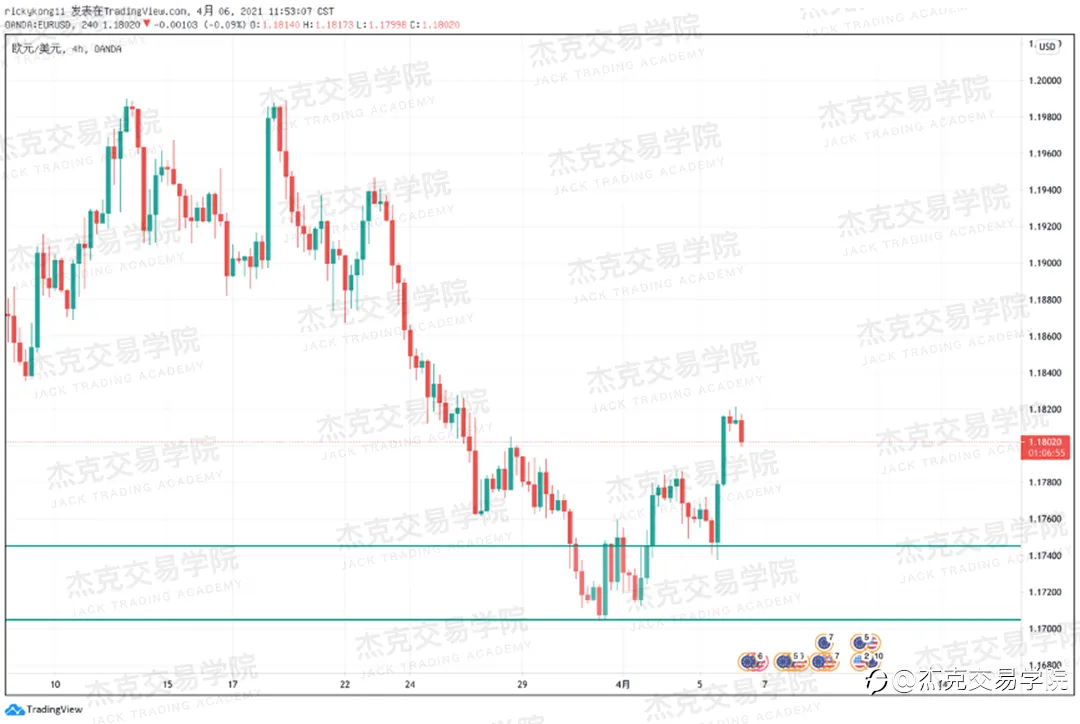 [4月6日策略]黄金/原油/英镑/欧元/美日/澳元/标普/BTC/ETH
