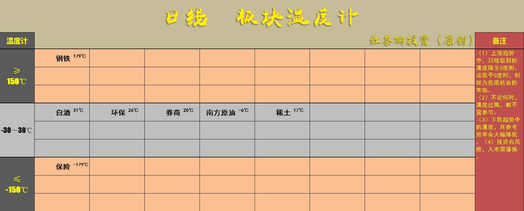 4.8英雄帖：证券盘中再现异动，钢铁上午掀起涨停潮