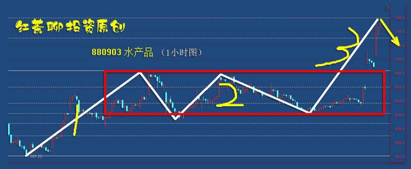 板块风云：利好扎堆出现，将成为股市技术结构修复的催化剂