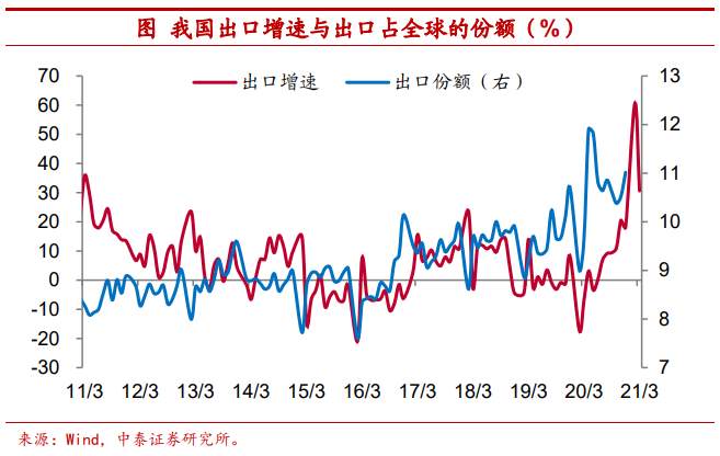 全球疫情反弹利好中国经济？