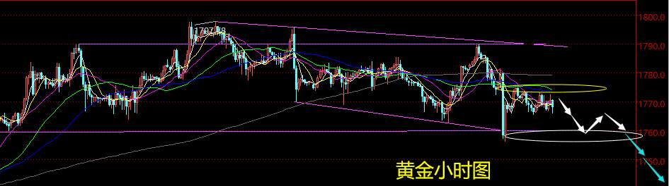 老黑策略：4.30晚盘外汇、黄金、原油分析策略