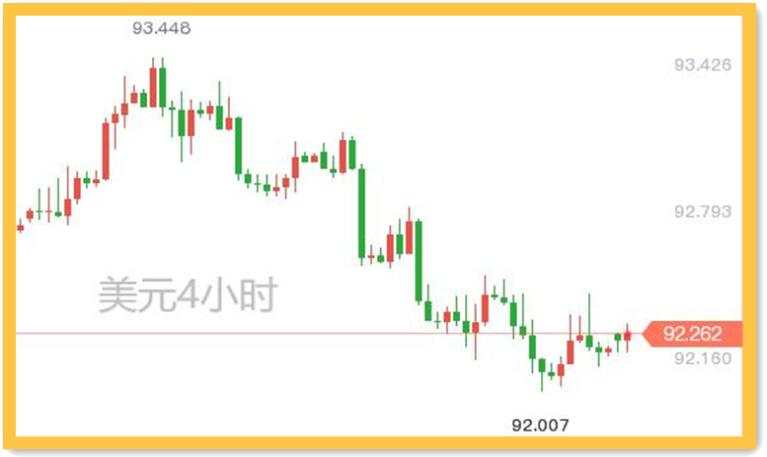 黄金多头还会被头肩顶支配吗？