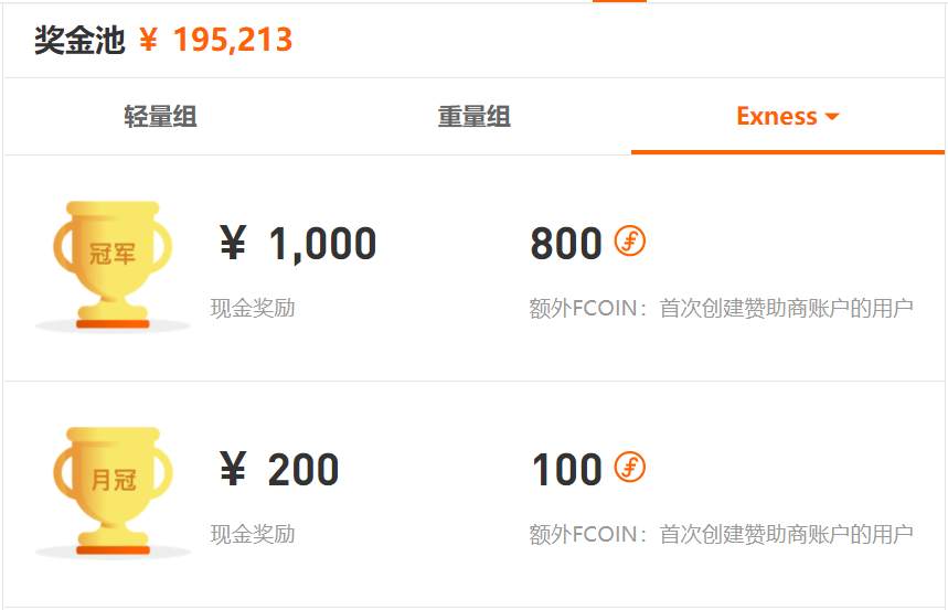 大赛新鲜报 丨 参赛账户突破 2,000 个！