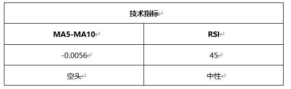 ATFX周评0409：欧元、黄金、原油、美股