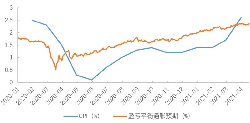 黄金没有“黄金机会”,今年1700-1800?