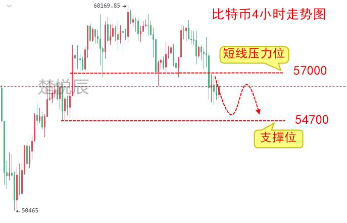 楚悦辰：4.8比特币为什么还不突破6万？币圈可能迎来监管
