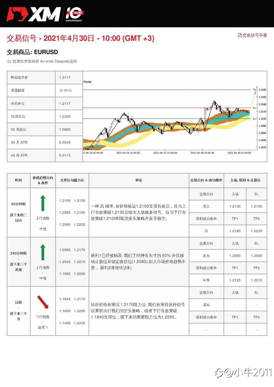 4/30交易信号-EURUSD
