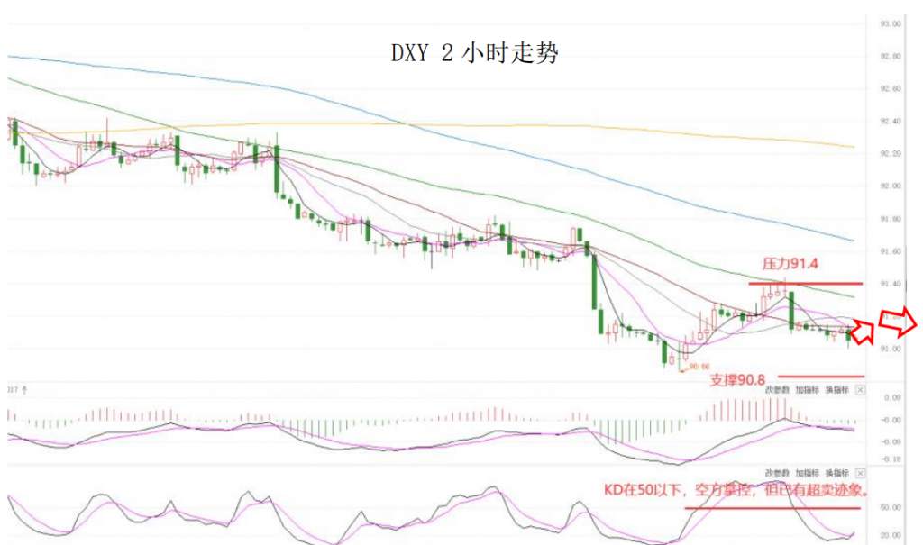 MEXGroup：大通晚报|欧洲央行利率决议在即，或许仍难对欧元起到太强的提振作用