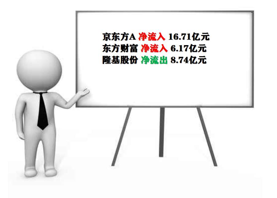 板块风云：零售行业成绩明显，芯片半导体供不应求