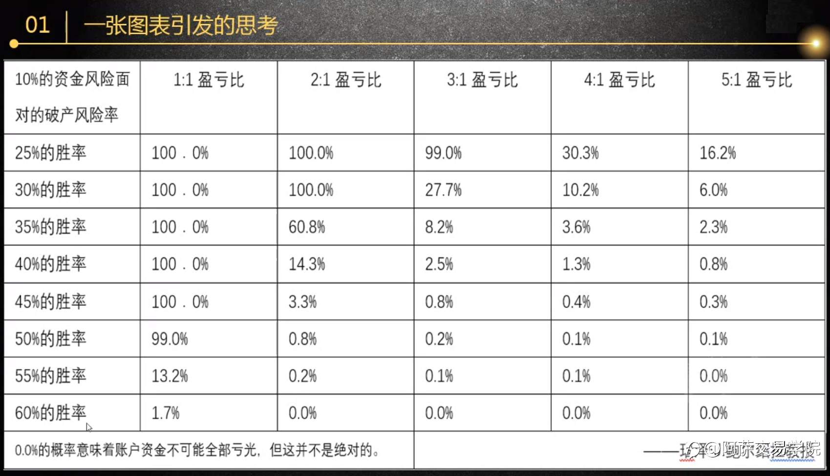 【精选收藏】关于外汇交易中的仓位管理&风险控制，我有10年经验要跟你说！