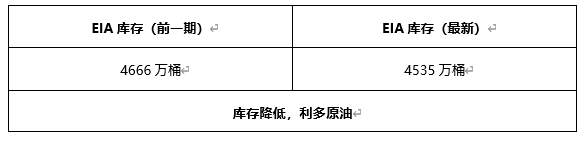 ATFX早评0422：欧元、黄金、原油，短线H4分析