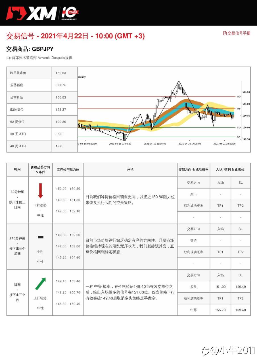 4/22交易信号-GBPJPY