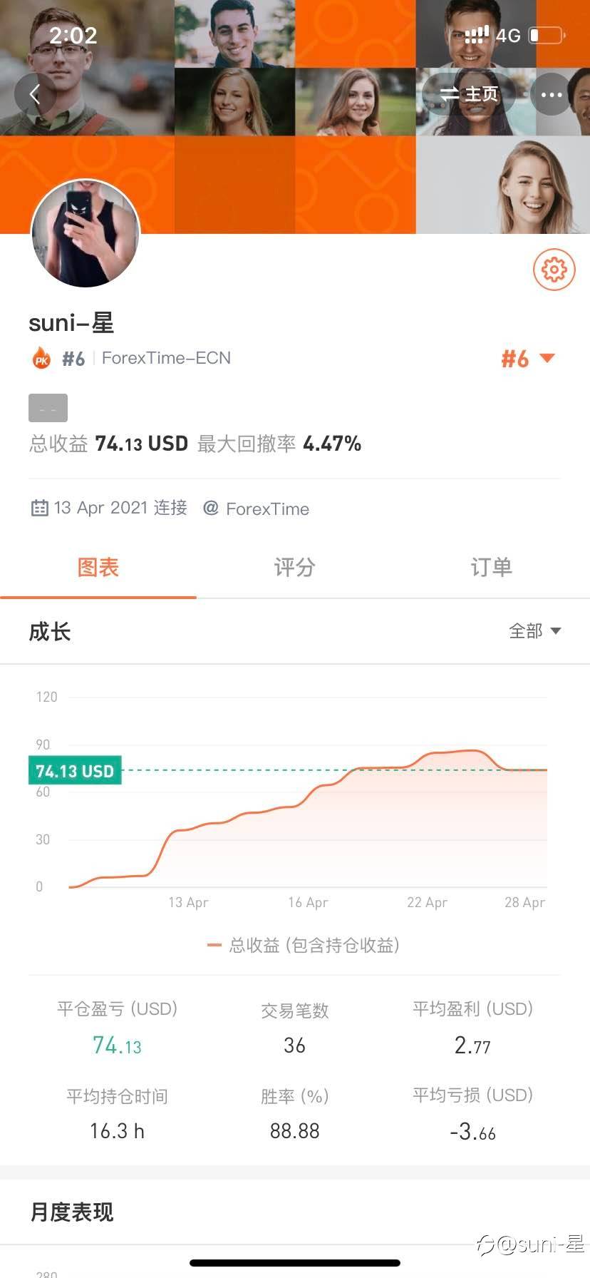 feed image