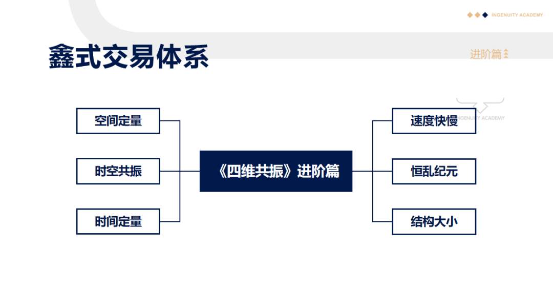 今天，聊点华盛顿的八卦！