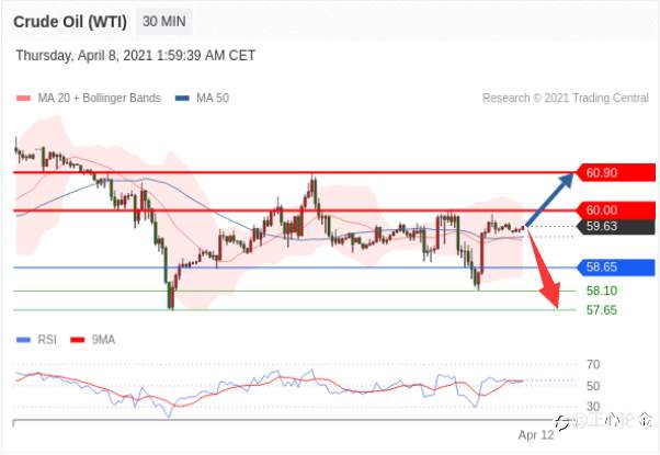 4.8黄金区间整理中，高抛低吸操作！