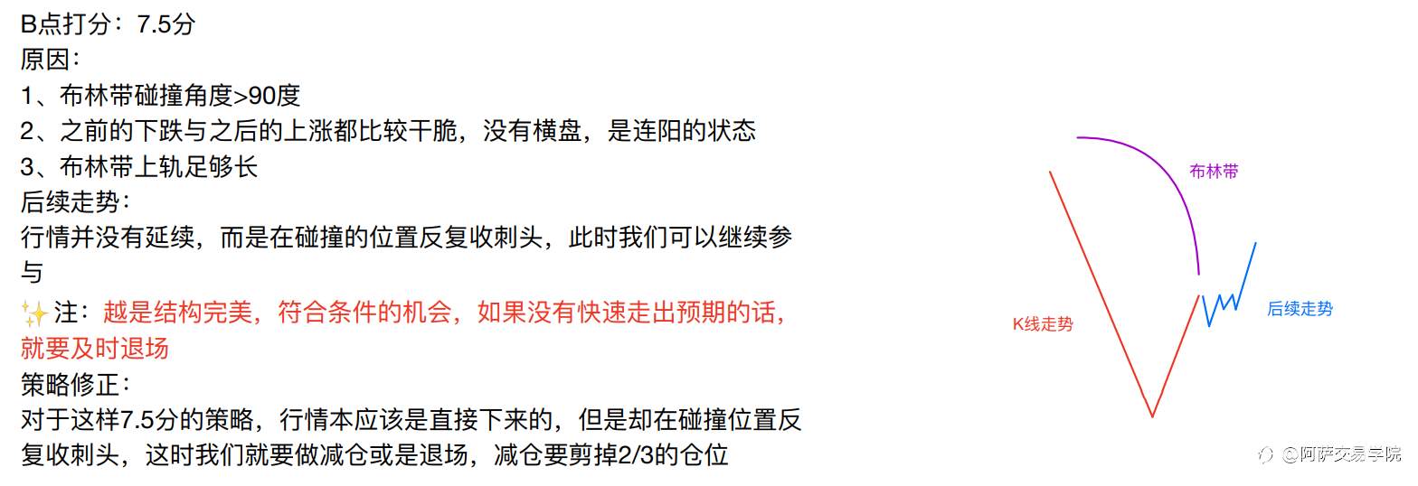 【交易精选】外汇交易基础学习：交易策略评分标准、性价比和确认度