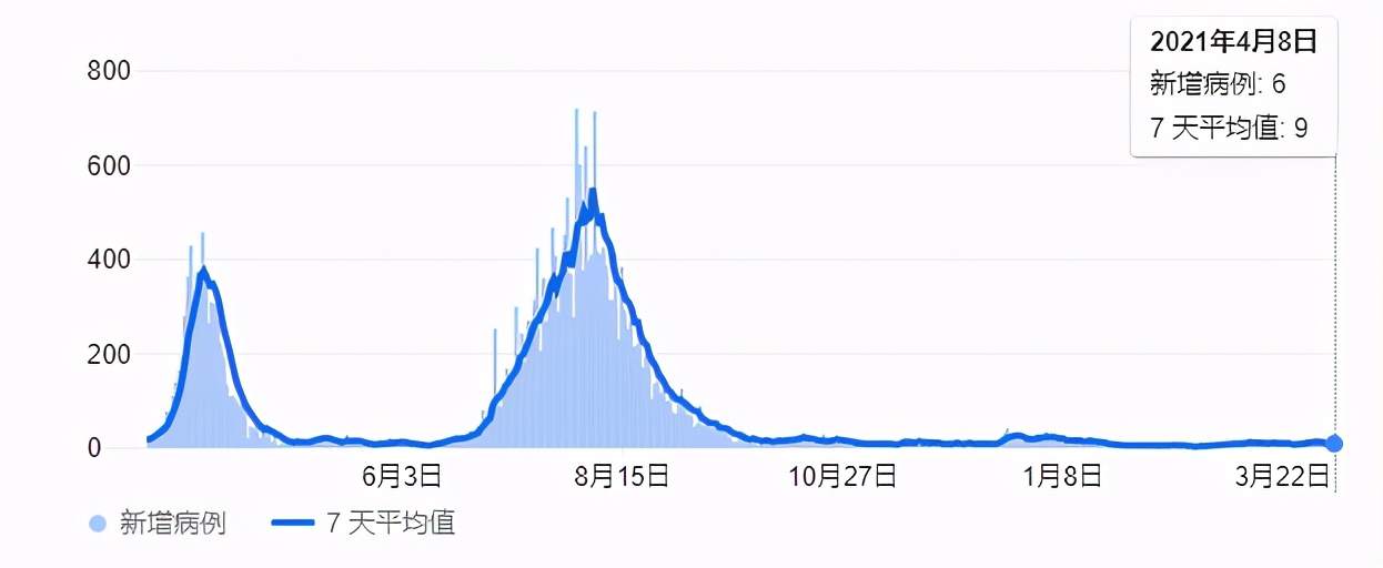 GKFXPrime:房价再次引发澳洲当局注意，澳元迎来关键支撑位