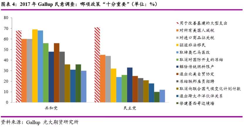 拜登基建将推动大宗商品走向何处？