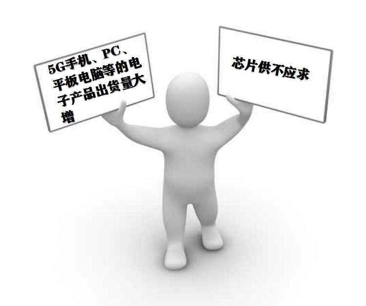 板块风云：零售行业成绩明显，芯片半导体供不应求