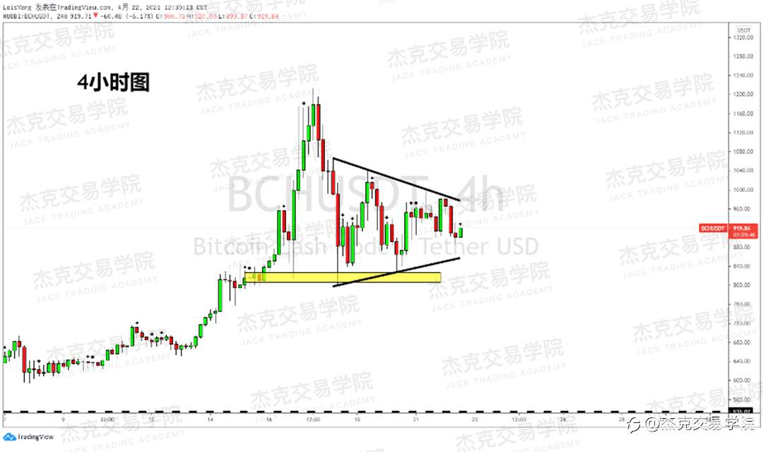 [4月22日策略]黄金/原油/英镑/欧元/美日/澳元/标普/BTC/ETH