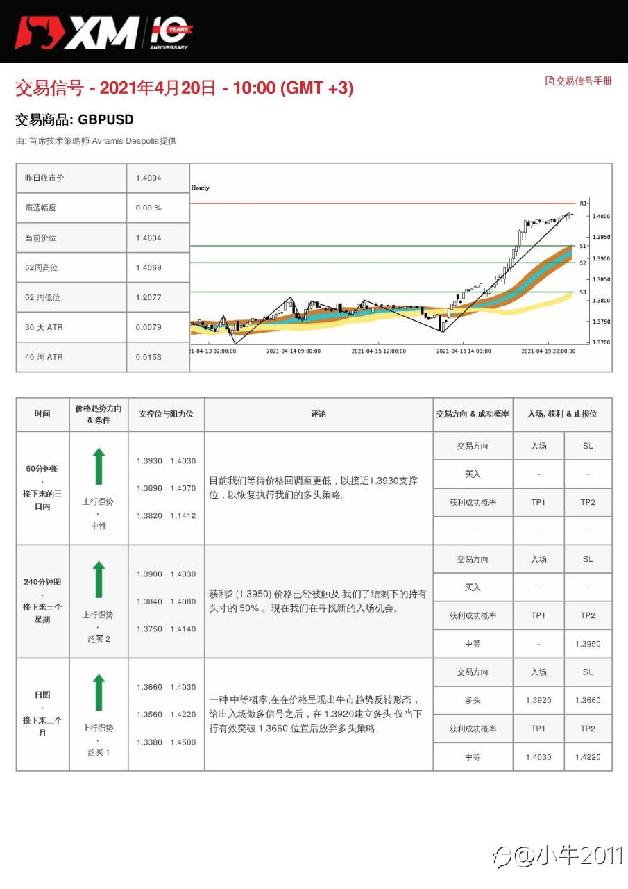 4/20交易信号-GBPUSD
