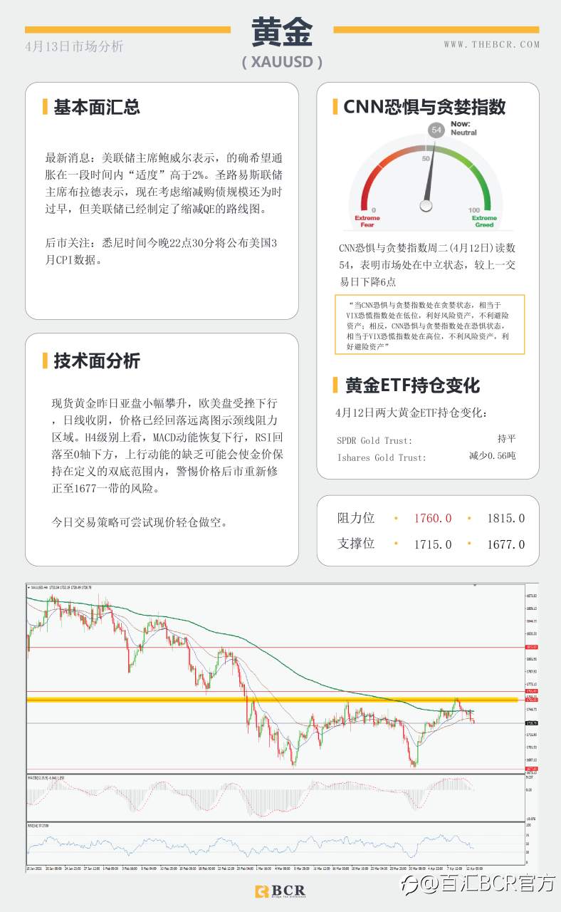 【百汇BCR今日市场分析2021.4.13】汇市盘整波动不大，原油打磨上下未决