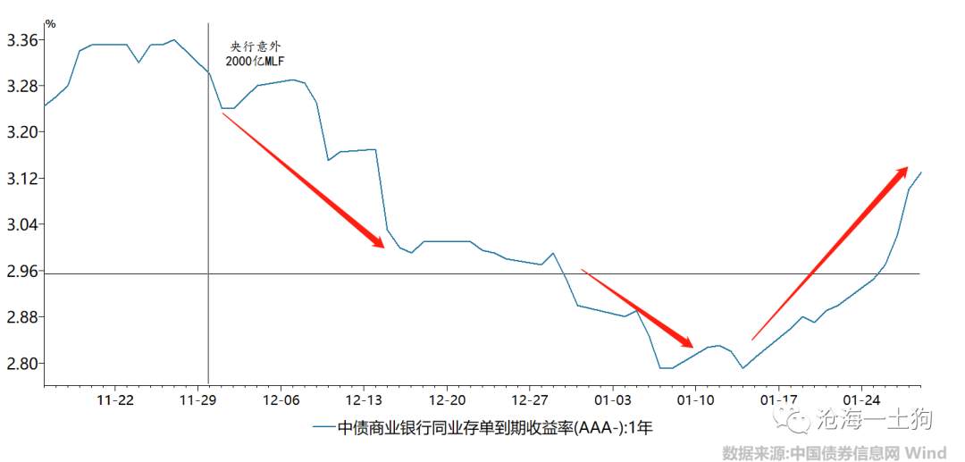 中性货币政策下的中性市场