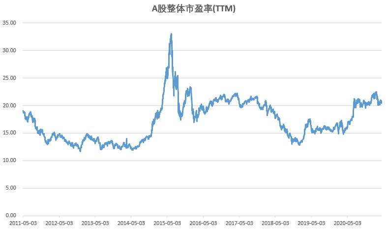 基金发行遭遇冰点，市场底部来了？