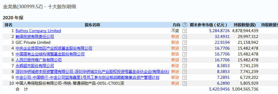 黄金可能要凉了