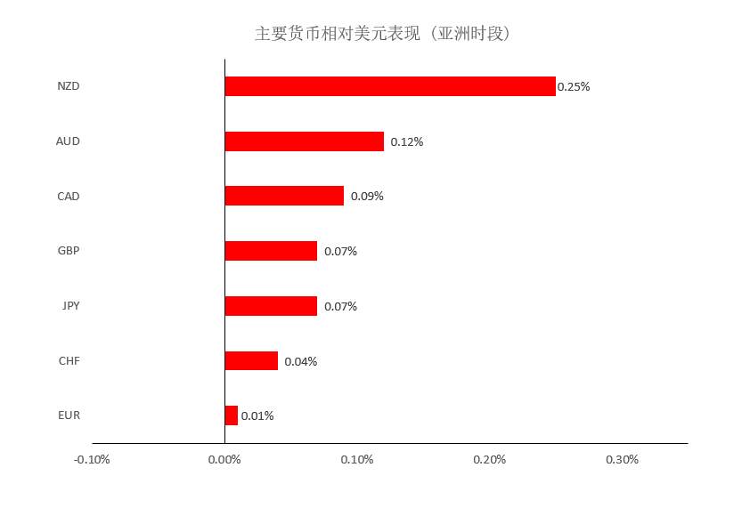 MEXGroup：大通晚报|商品货币如预期大涨停，但美元下行空间或许已经相当有限