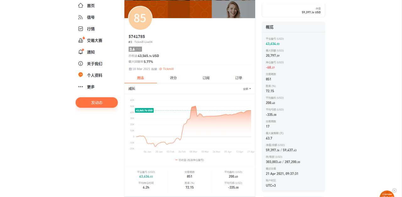 feed image