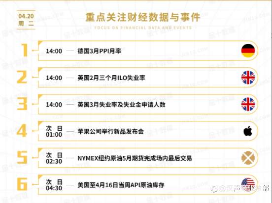 【汉声集团】4.20日重点关注财经数据及事件