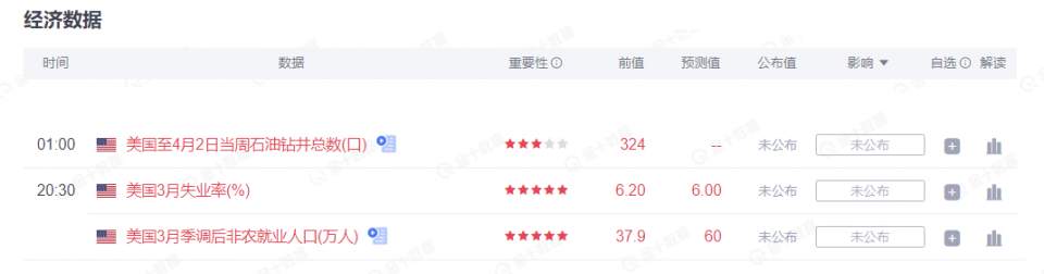 墨竹：黄金借势飙升，但多头不要太乐观！