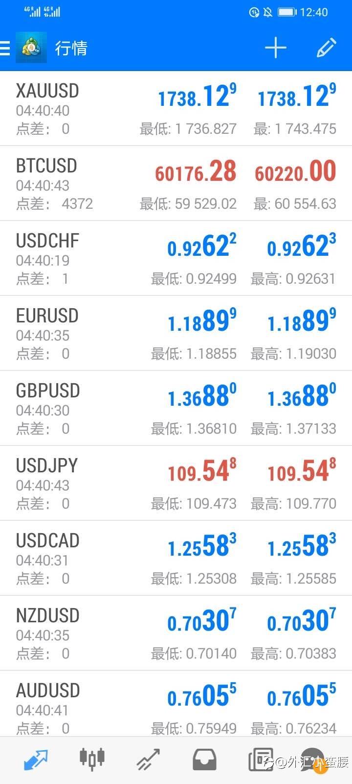 Exness标准账户和先锋账户点差对比