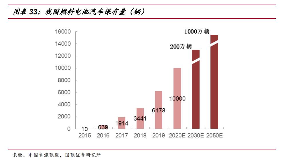 碳中和时代的零碳能源——一文读懂中国氢能产业链投资逻辑