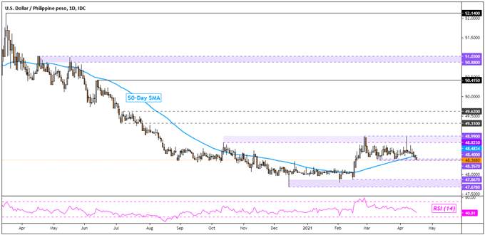 Analisis Mata Uang ASEAN Terhadap Dolar Amerika