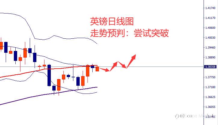 SCOPE MARKETS【市场周评】丨2021.04.06