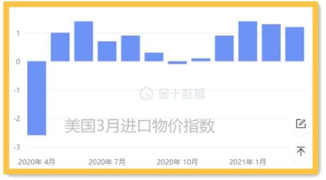 恐怖数据不再恐怖；黄金安然看涨
