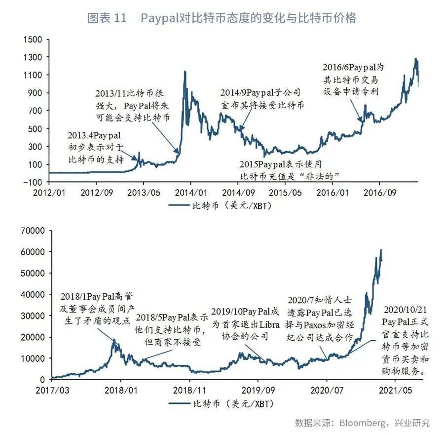 比特币能替代黄金对冲放水吗？