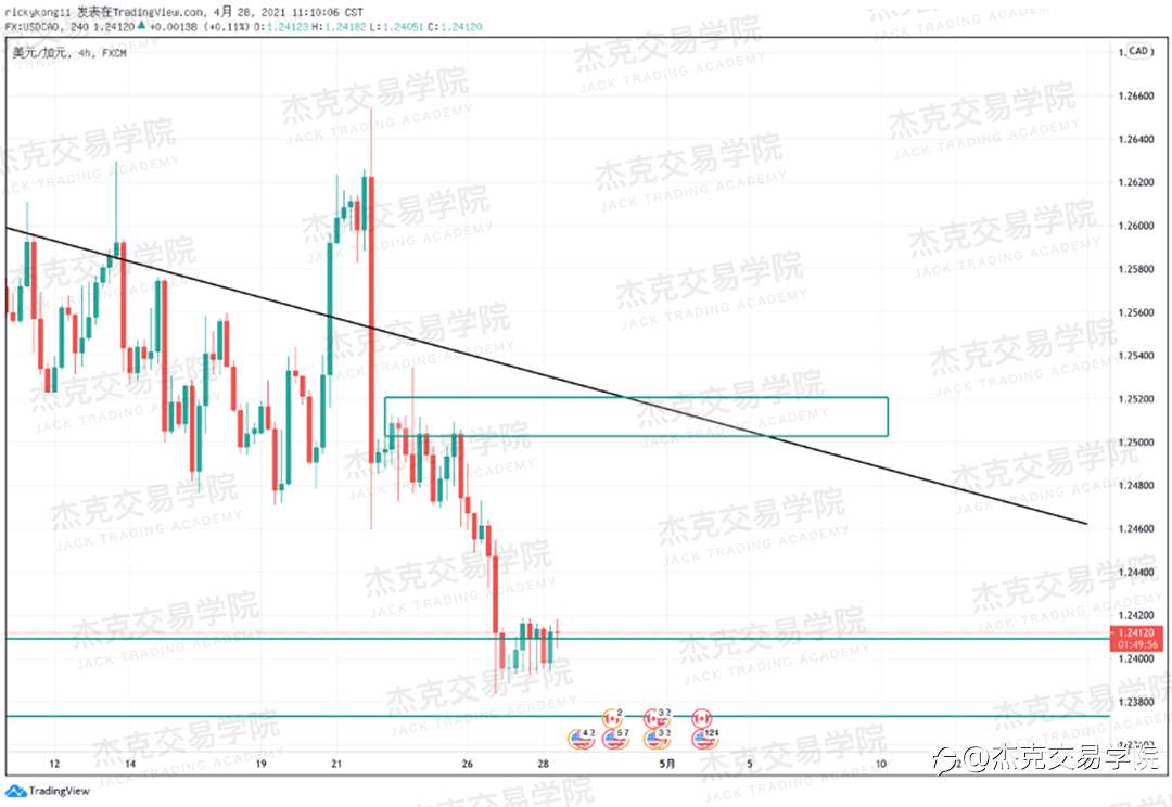 [4月28日策略]黄金/原油/英镑/欧元/美日/澳元/标普/BTC/ETH