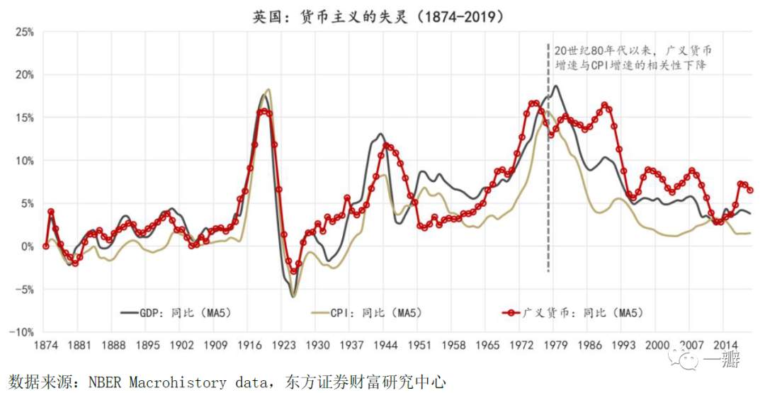 通胀灰犀牛：驱动全球通胀上行的四个中长期力量