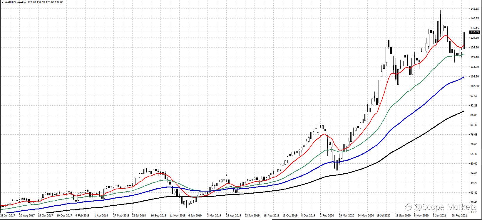 SCOPE MARKETS【股市掘金】丨2021.04.12