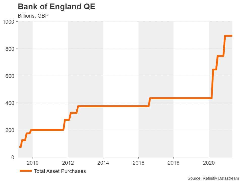 Week ahead: RBA to stand pat but BoE might taper, can a bumper NFP excite after dovish Fed? [Video]