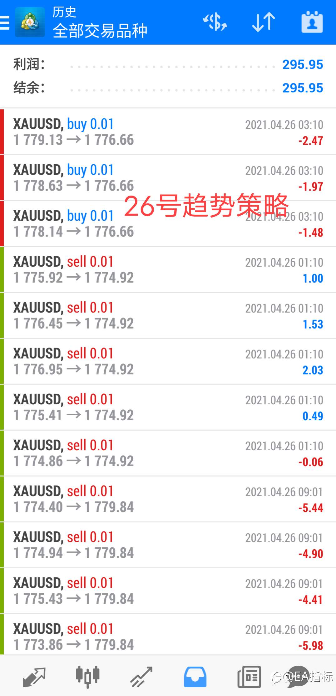 昨天黄金三个策略表现。